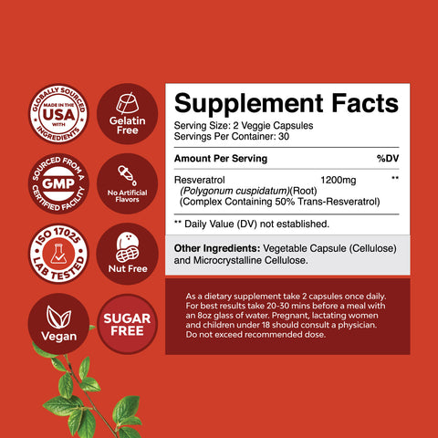 Resveratrol